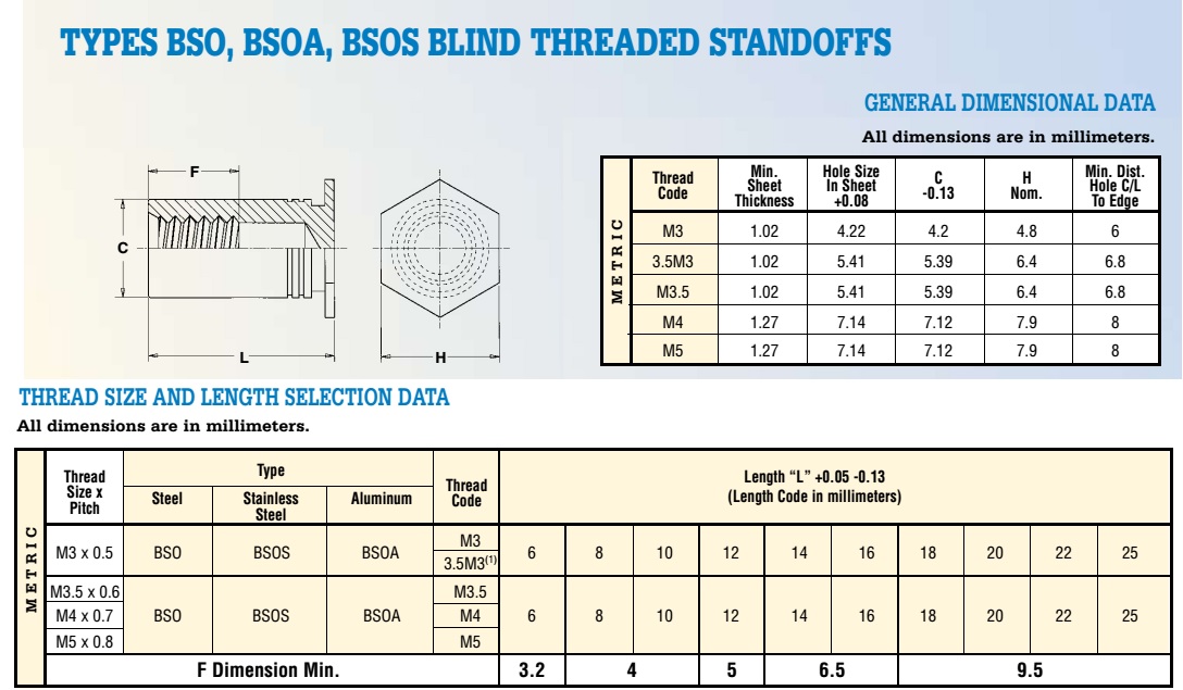Blind Threads Hardened Steel Heat Treat Zinc and Bak 10-32 x 9/16 BC-1109SCBSO SHORPIOEN Self Clinching Standoff Box of 1000 